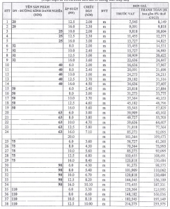 Giá phụ kiện HDPE Tiền Phong PE80